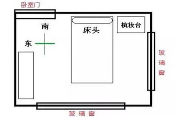 卧室风水：床头朝向摆放要注意什么？