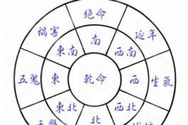 张鑫龙-风水学说中建宅选址要适应磁场