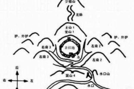 坟地风水的好坏，怎么看好不好