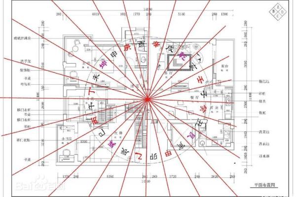 怎样看房子门风水
