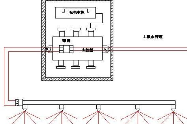 房子上面铺泥沙好吗风水