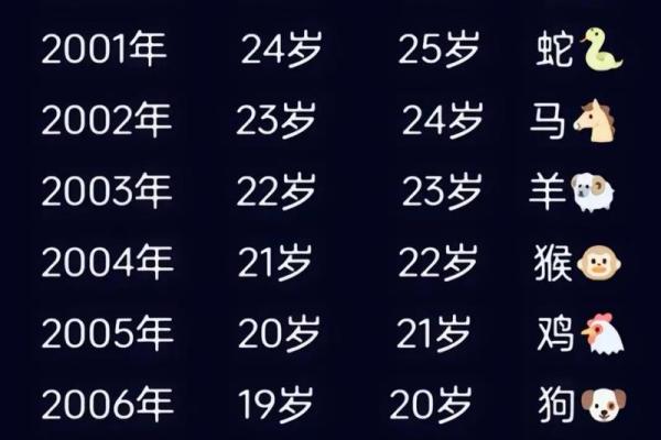 生肖与岁数的配对方法
