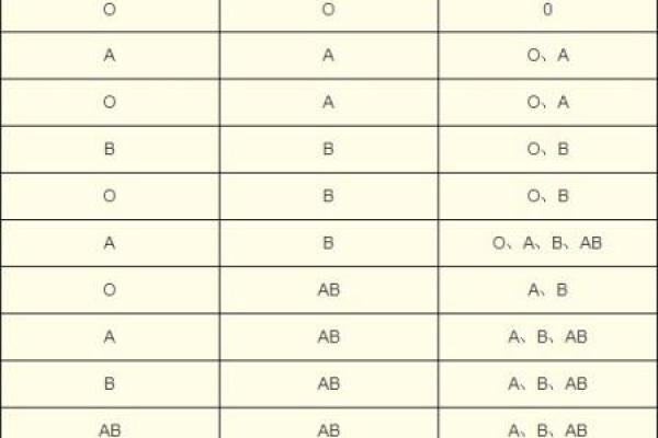 血型中rh阴性是什么意思