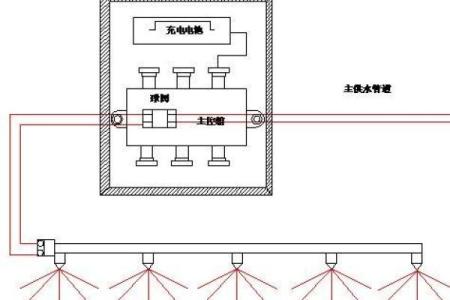 房子上面铺泥沙好吗风水