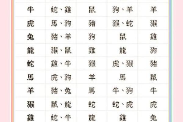 生肖配对什么生肖最好 最好的生肖组合