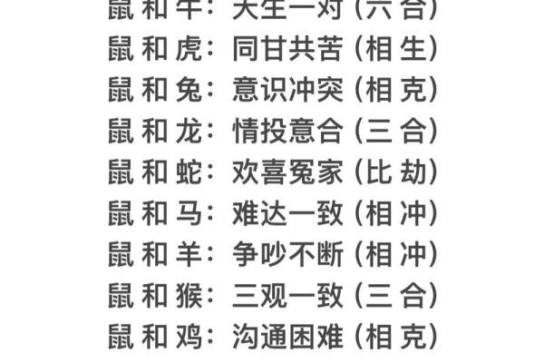 十二生肖男生姓名配对 十二生肖男生姓名配对图？