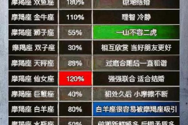 摩羯女和双子男配对指数是多少 摩羯女和双子男适合在一起吗