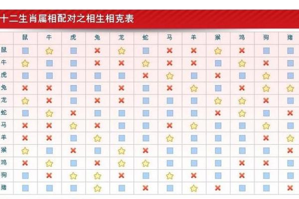 属猪和处女座女配对如何