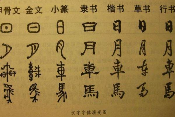 神奇的QQ测字