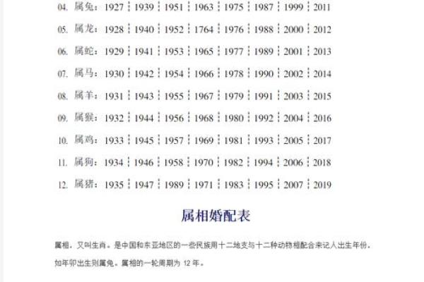 2001年属什么生肖几岁 婚配 多大 配对情况如何