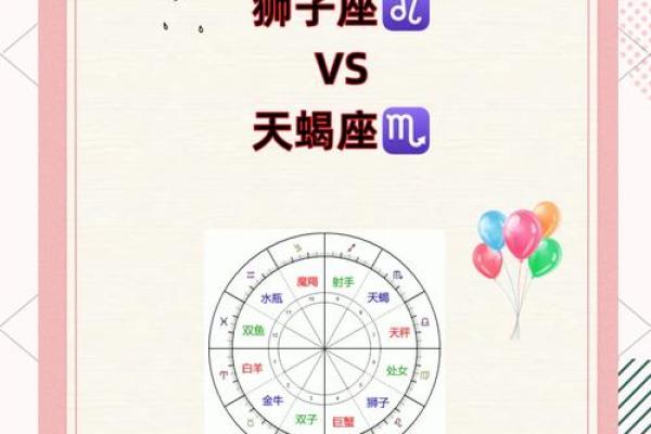 狮子女和什么座最配对 狮子男和什么座最配对