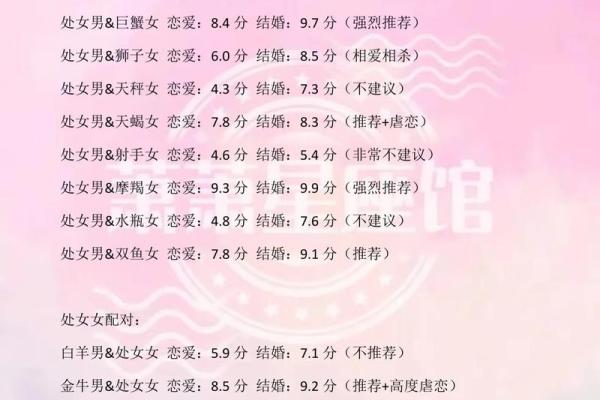 摩羯座和处女座配对指数