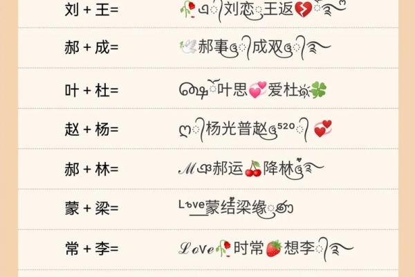 情侣姓名配对一对三个字 情侣名一字对应三字？