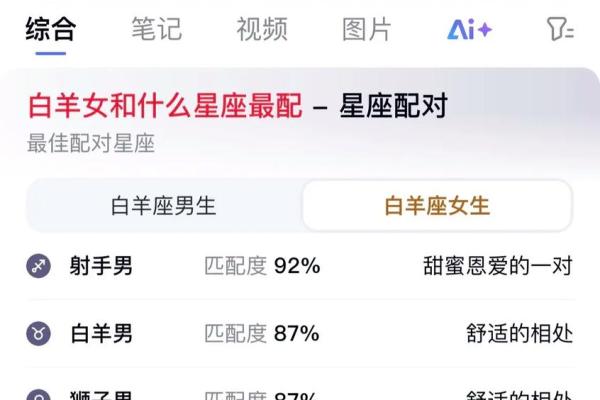 白羊座配对处女座的配对指数多少合适