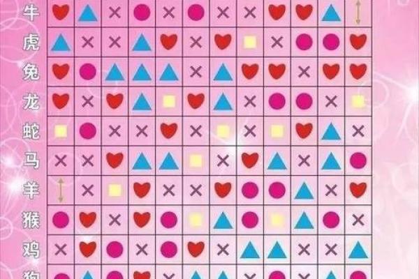 最准的12生肖配对表男龙女兔马 属相婚配男龙女兔