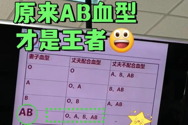 血型会影响怀孕吗- O型血的女性不易受孕