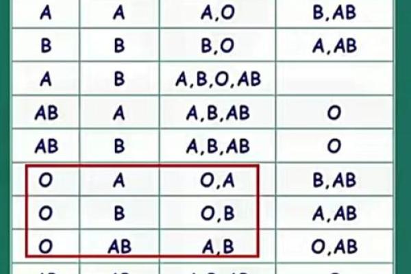孩子的学习方法竟与血型有关