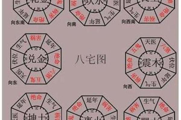 房坐东向西的房子风水 房坐东向西的房子风水