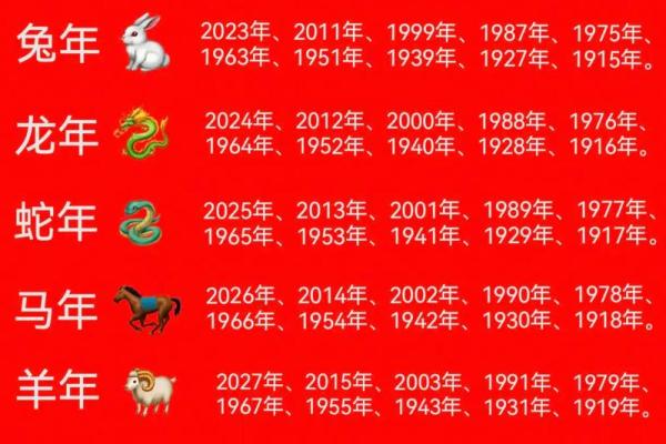 生肖配对表年份岁数 生肖配对表年份岁数