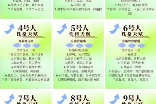 生命灵数5和几配对 生命灵数5和几配对