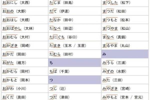 日本姓名配对 日本姓名怎么区分？