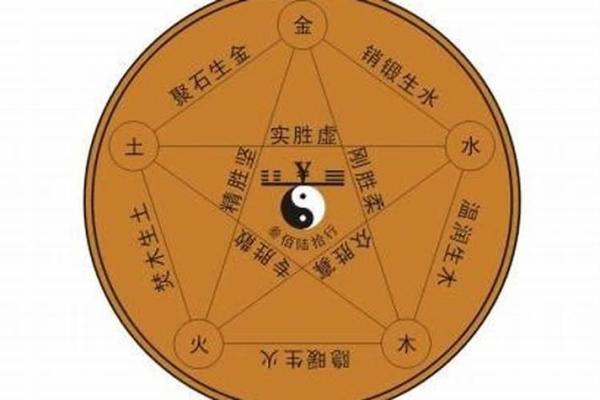 属相决定家风水，做对一旺到底