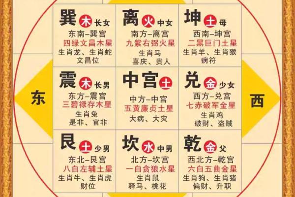 解析阳宅风水的“坐”与“向”