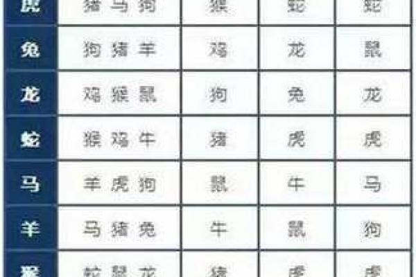 女蛇男鼠属相婚配好吗 女蛇男鼠配对宜