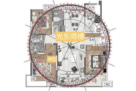 解析阳宅风水的“坐”与“向”