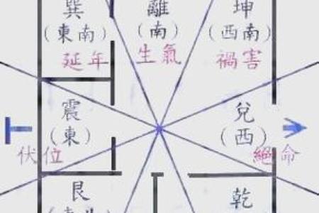 八宅风水：起伏位定游星法，定出阳宅之吉凶！