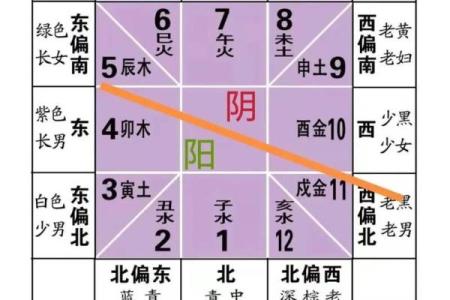 这五大煞气，在居家风水中要防