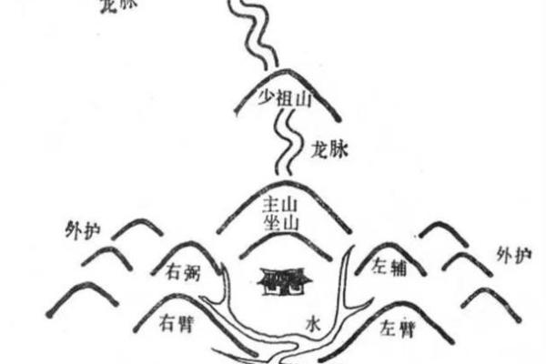 民间风水好运秘诀,风水学秘密 民间风水好运秘诀,风水学秘密