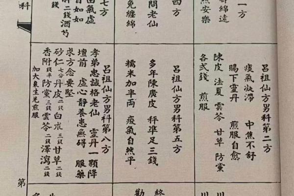 吕祖灵签第三十八签 古人鲤鱼化龙