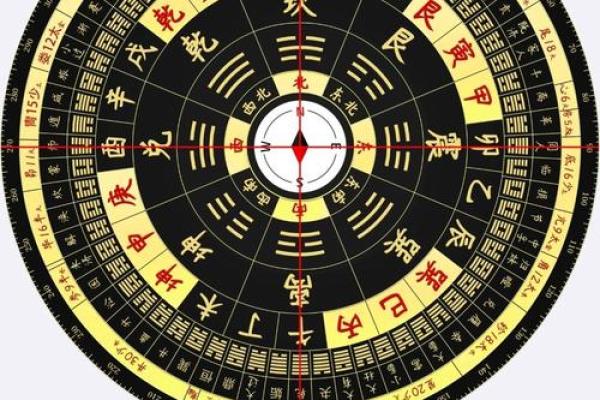 罗盘风水作用是什么摆放方法禁忌 罗盘风水作用是什么摆放方法禁忌