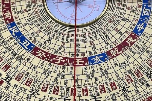 罗经24个方位区域 罗经方位是什么意思 罗经24个方位区域 罗经方位是什么意思