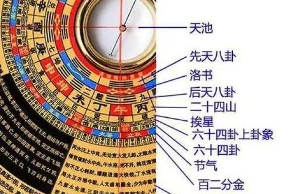 罗经24个方位区域 罗经方位是什么意思 罗经24个方位区域 罗经方位是什么意思
