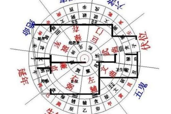 什么样的房子风水好?有哪些风水特点 什么样的房子风水好?有哪些风水特点