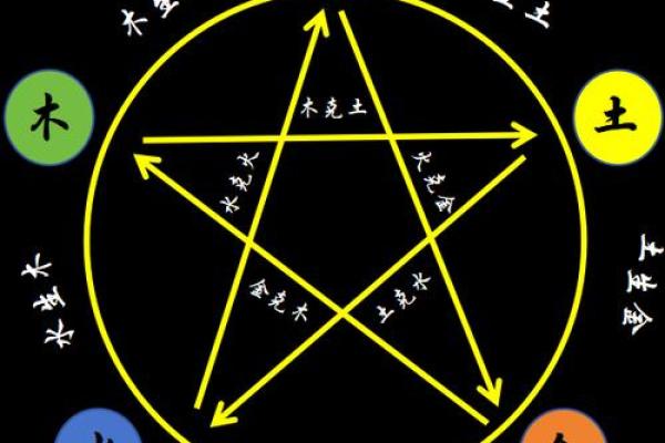 五行属金方位吉凶