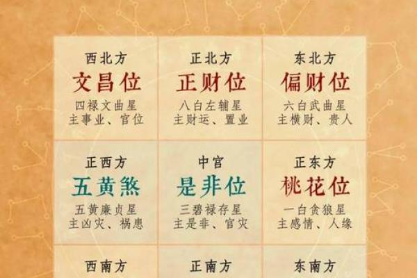 今天财神在哪个方位 财神今日何方