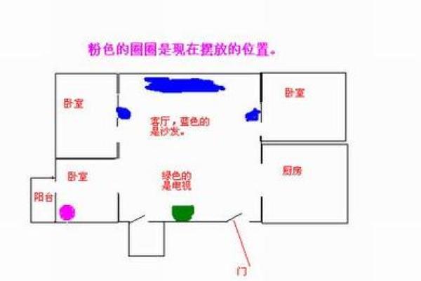 楼房文财神摆放位置和方位风水