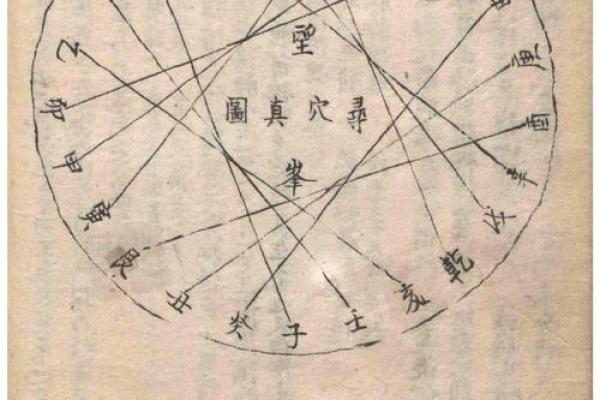 周易环境学：传统风水十大古训