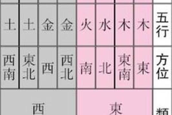 吉凶方位 本命卦有什么用