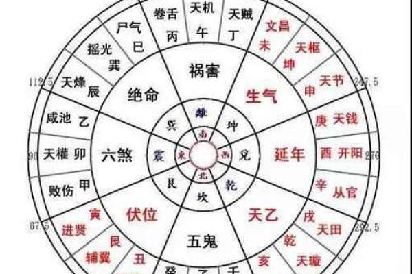 家居八宅风水布局