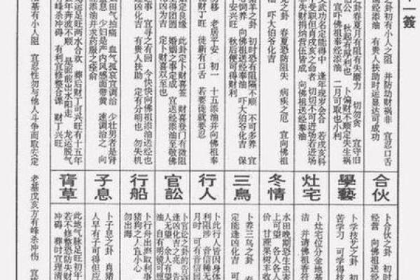 玄天上帝47灵签解签