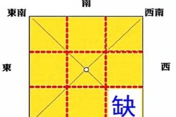 房屋风水禁忌与破解,房屋风水禁忌与破解房屋风水 房屋风水禁忌与破解,房屋风水禁忌与破解房屋风水