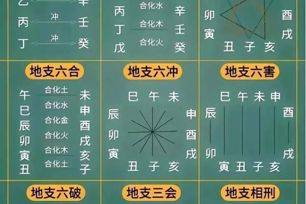 金口诀怎么定前后方位 金口诀怎么定前后方位