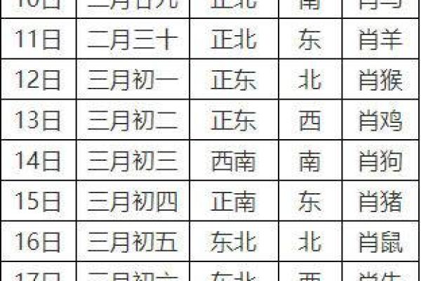 辛丑牛年四月初十可以开业吗,本日财神方位查询 辛丑牛年四月初十可以开业吗,本日财神方位查询