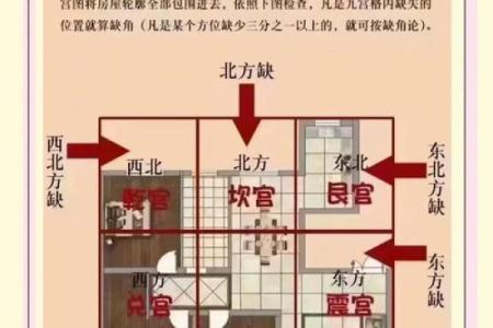 房屋风水禁忌与破解，房屋风水禁忌与破解房屋风水