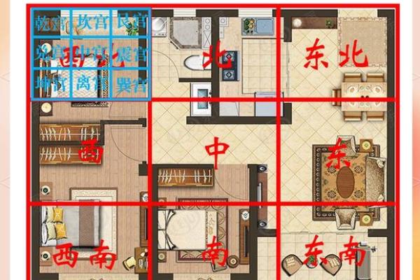 风水方位九宫图怎么看，风水九宫方位图解