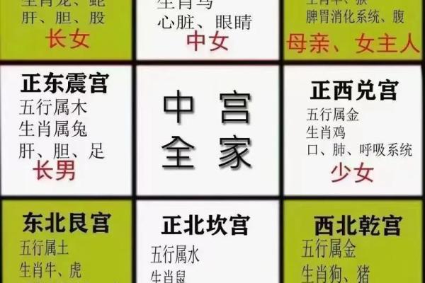 风水方位九宫图怎么看，风水九宫方位图解